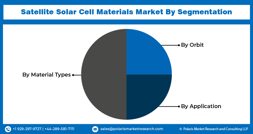 Satellite Solar Cell Material Seg